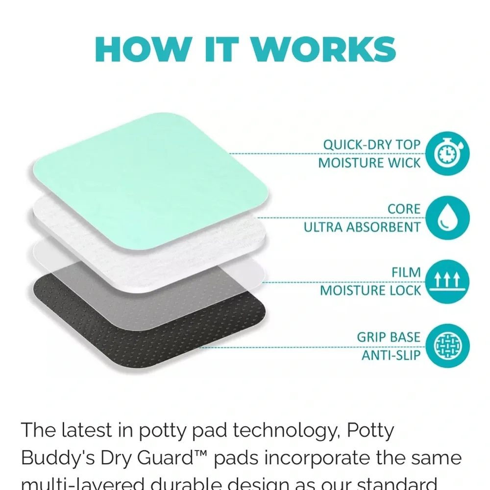 Reusable quick dry dog pad